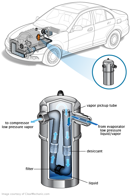 See P1305 repair manual